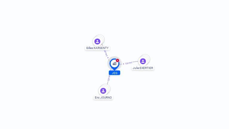 Cartographie gratuite de JEG