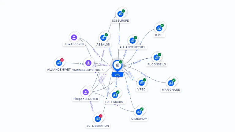 Cartographie gratuite de VPL