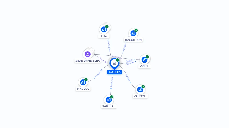Cartographie gratuite de JAMARO