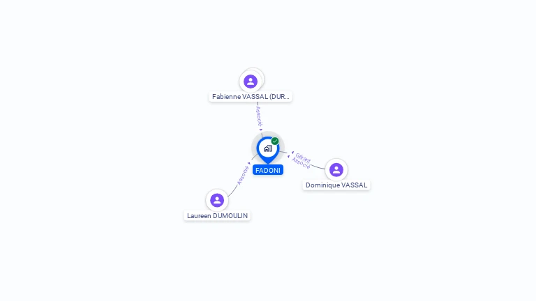Cartographie gratuite de FADONI