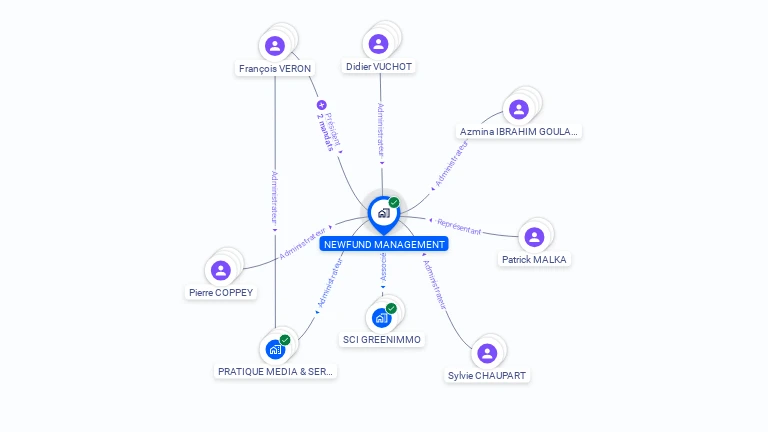 Cartographie gratuite de NEWFUND MANAGEMENT