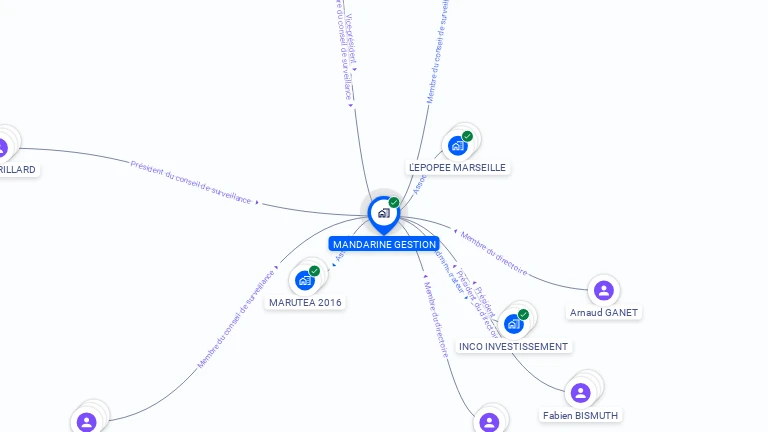 Cartographie gratuite de MANDARINE GESTION