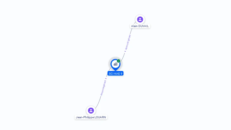 Cartographie gratuite de SCI KAE 9