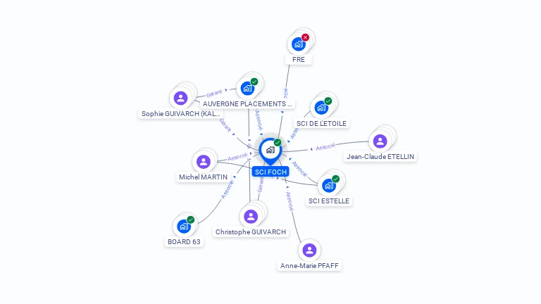 Cartographie gratuite de SCI FOCH