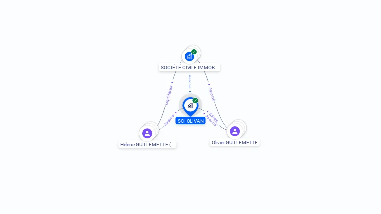 Cartographie gratuite de SCI OLIVAN