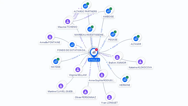 Cartographie gratuite d'ETOILE II