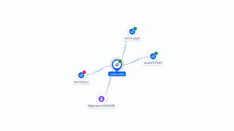 Cartographie gratuite de JUSALIMA