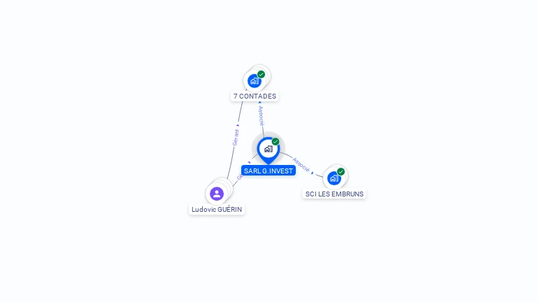 Cartographie gratuite de G INVEST