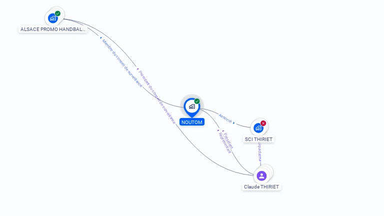 Cartographie gratuite de NOUTOM