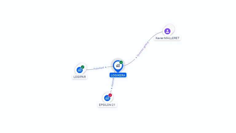 Cartographie gratuite de LOGIKERA