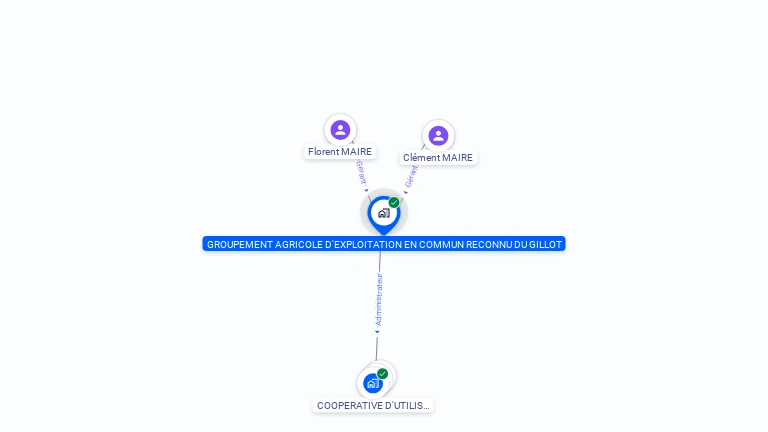 Cartographie gratuite de GAEC DU GILLOT