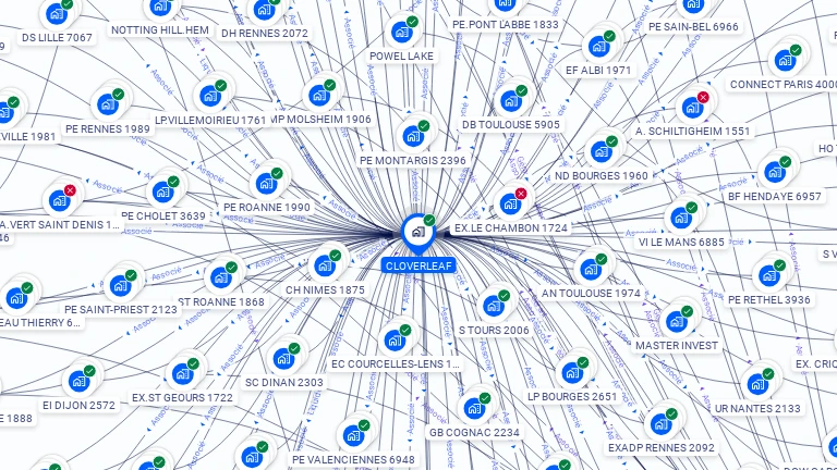 Cartographie gratuite de CLOVERLEAF