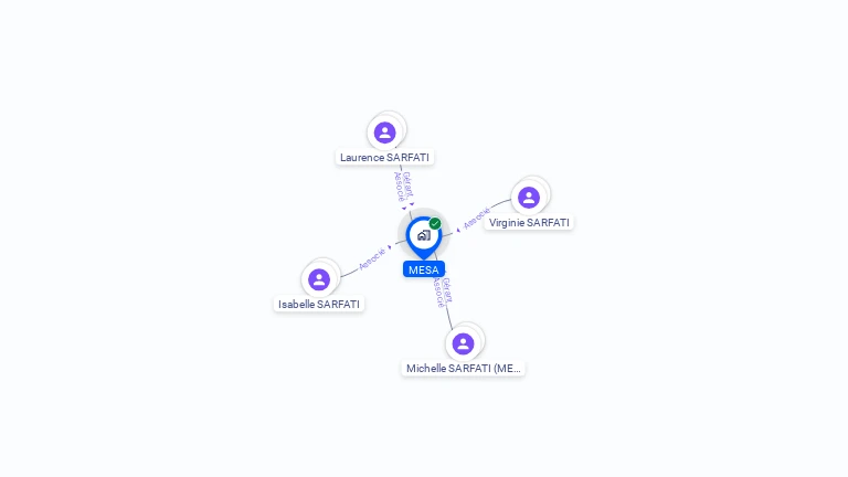 Cartographie gratuite de MESA