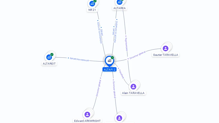 Cartographie gratuite d'ALTAFI 2