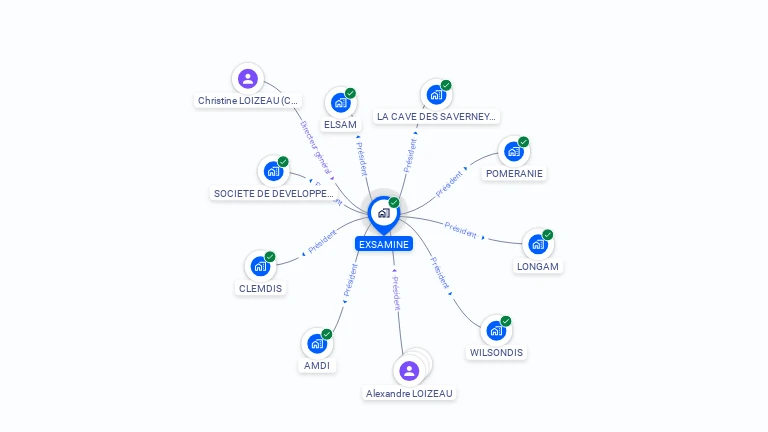 Cartographie gratuite d'EXSAMINE
