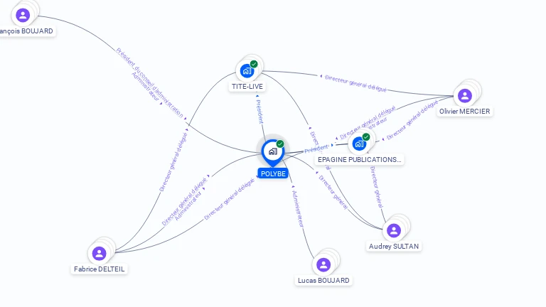 Cartographie gratuite de POLYBE