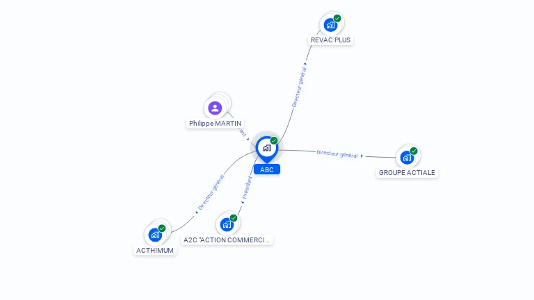 Cartographie gratuite d'ABC