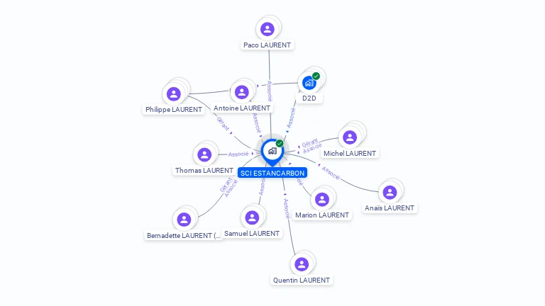 Cartographie gratuite d'ESTANCARBON