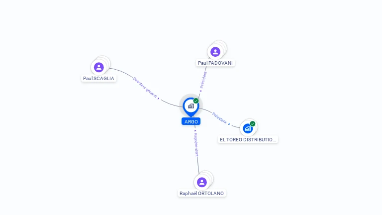 Cartographie gratuite d'ARGO