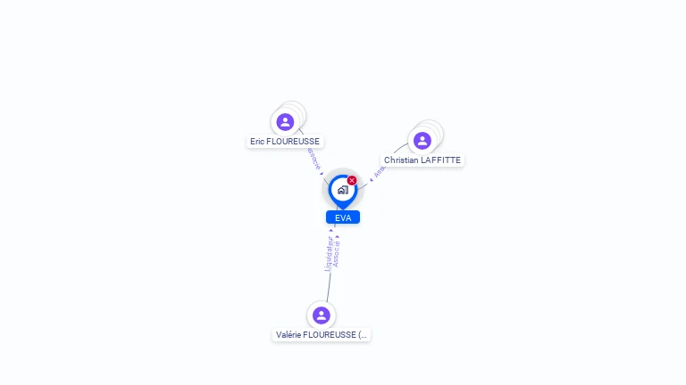 Cartographie gratuite d'EVA