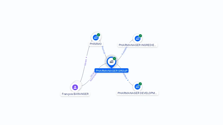Cartographie gratuite de PHARMANAGER GROUP