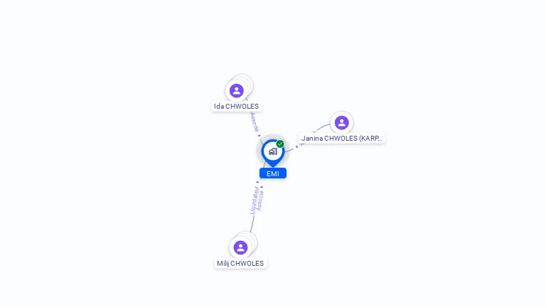 Cartographie gratuite d'EMI