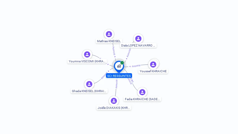 Cartographie gratuite de SCI RESSUINTES