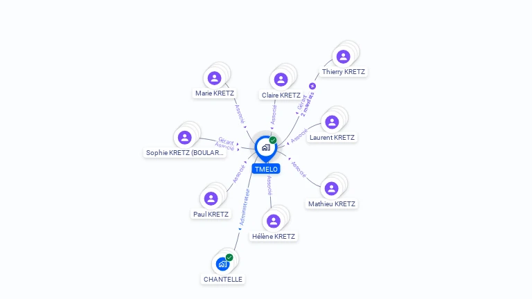 Cartographie gratuite de TMELO