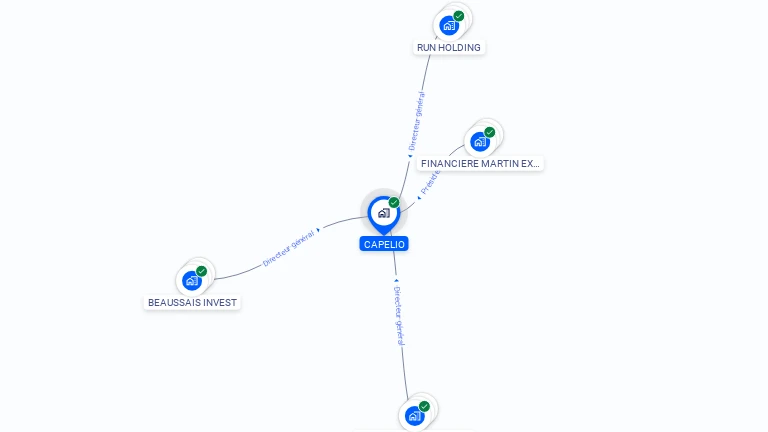 Cartographie gratuite de CAPELIO