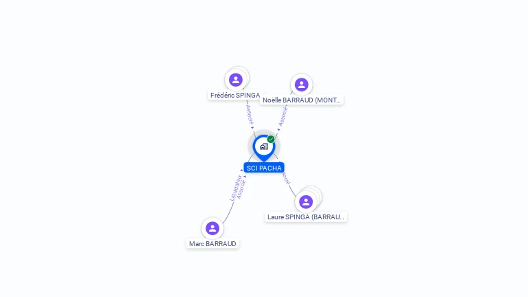 Cartographie gratuite de SCI PACHA