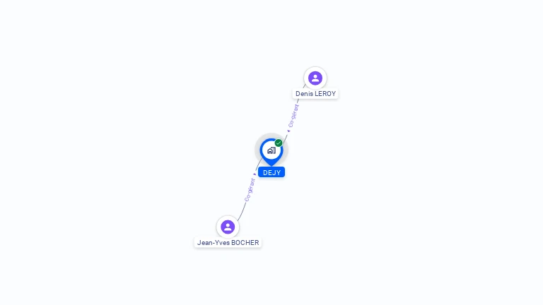 Cartographie gratuite de DEJY