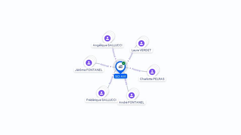 Cartographie gratuite de SCI AVI