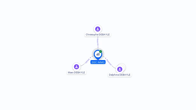Cartographie gratuite de DDC IMMO