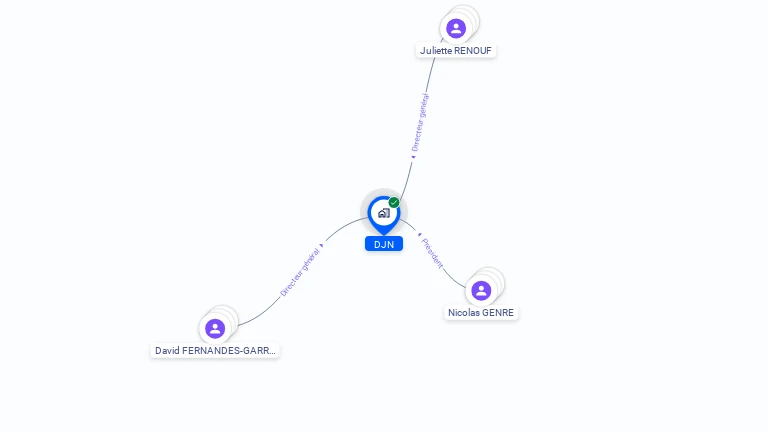Cartographie gratuite de DJN