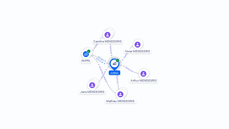 Cartographie gratuite d'ANNA
