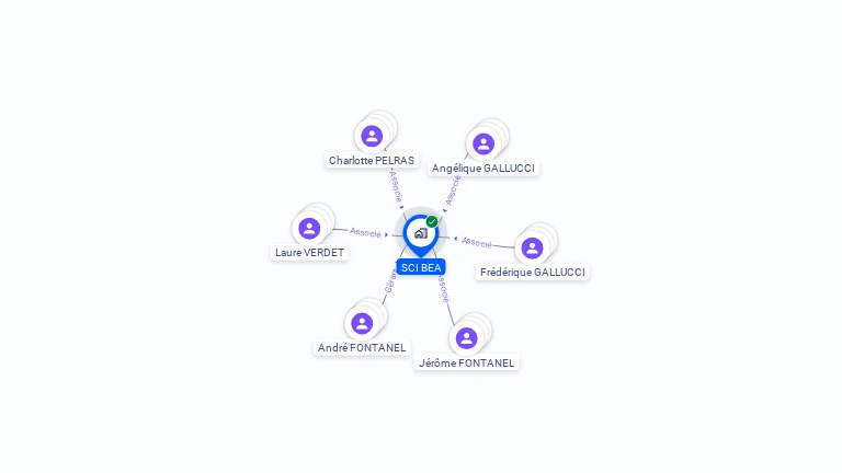 Cartographie gratuite de SCI BEA