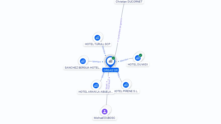 Cartographie gratuite d'ORGAD'OR