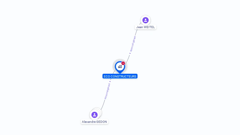 Cartographie gratuite d'ECO CONSTRUCTEURS
