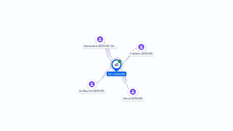 Cartographie gratuite de SCI GERARD