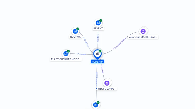 Cartographie gratuite de RODENIM