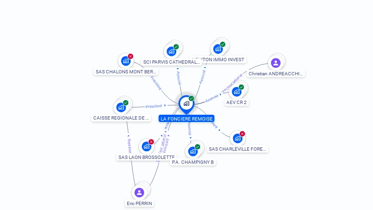 Cartographie gratuite de LA FONCIERE REMOISE