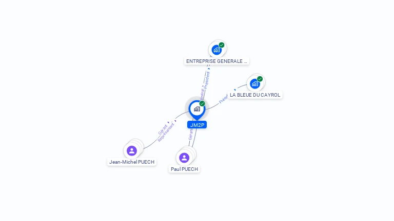 Cartographie gratuite de JM2P