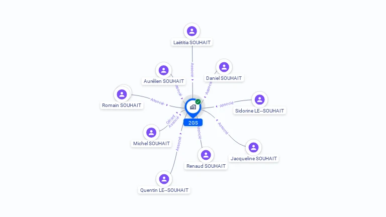 Cartographie gratuite de 2GS