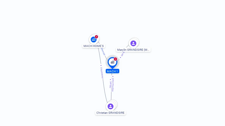 Cartographie gratuite de MACH 1