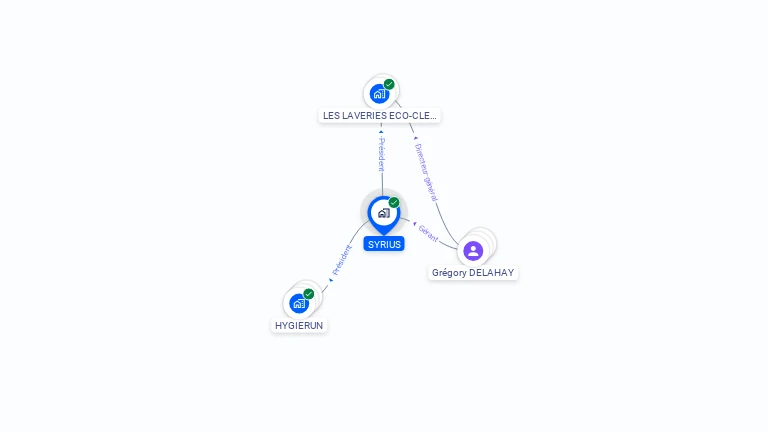 Cartographie gratuite de SYRIUS