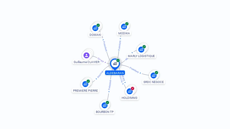 Cartographie gratuite d'ALDEBARAN