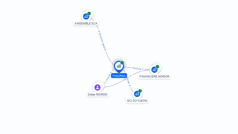 Cartographie gratuite de FINORGA