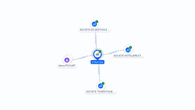 Cartographie gratuite de STRATOM