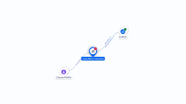 Cartographie gratuite d'AMARRIS FINANCES
