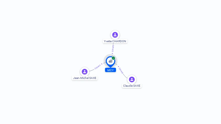Cartographie gratuite de MCY